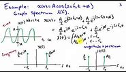 The Spectrum: Representing Signals as a Function of Frequency