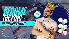 Best way to make infographics for FREE in 2023 (Piktochart full tutorial)