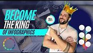 Best way to make infographics for FREE in 2023 (Piktochart full tutorial)