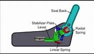 How It Works: Seat Back Adjuster