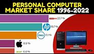 Top 5 brands with highest market share of personal computer vendors