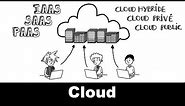 Le cloud computing expliqué en 7 minutes