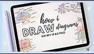 QUICK & EASY way to DRAW diagrams on iPad + free anatomy diagrams ✨