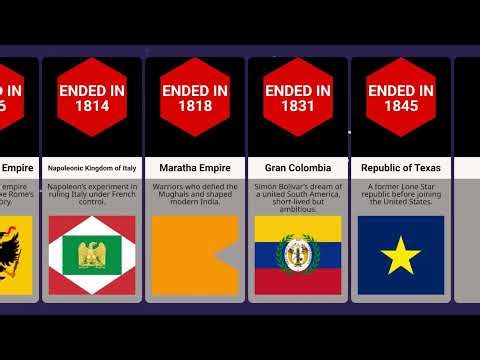 Comparison: Countries That No Longer Exist (Empires, Nations & Lost States)