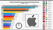 15 Most Valuable Companies Brands by Market Capitalization (2000 - 2021)