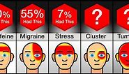 Comparison: Different Types Of Headaches And What They Mean