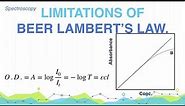 Explain Deviations (Limitations) of Beer Lambert's law | Spectroscopy | Analytical Chemistry