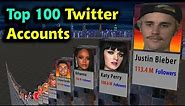 Most Followed Twitter accounts (Top 100 twitter accounts)