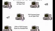 TCP/IP Ports and Sockets Explained