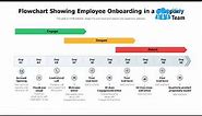 Flowchart Showing Employee Onboarding In A Company