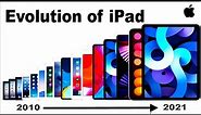 Evolution of iPad