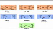 Understand logic gates (NOT, AND, OR, XOR, NAND, NOR and XNOR)