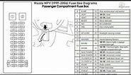 Mazda MPV (1999-2006) Fuse Box Diagrams