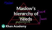 Maslow's hierarchy of needs | Behavior | MCAT | Khan Academy