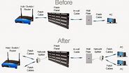 How to use a Ethernet splitter