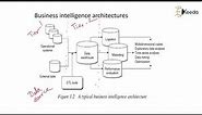 Business Intelligence Architectures - Business Intelligence - Data Mining and Business Intelligence
