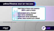Twitter stock surged more than 20% for just the 4th time in company history on Monday