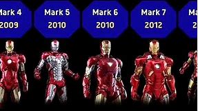 Iron man evolution of all suits | Iron man evolution upto mark 51 |