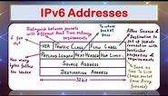 IPv6 Addresses | Internet Protocol version 6 | Header Format | Computer Networks