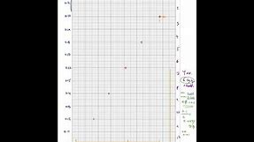 How to Plot a Graph on Paper in Science