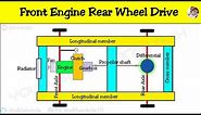 Front Engine Rear Wheel Drive Layout - How Power Transmission Occurs ? Function of Engine & Gearbox