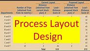 Operation Management | Process Layout Design | Solved Example | Exercise