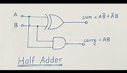Half Adder - Truth Table and Logic Diagram | Explained