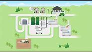What is Anaerobic Digestion?