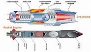 Jet Engine Vs. Rocket Engine – How and Why Do They Differ? | Rx Mechanic