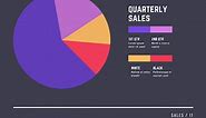 Free Pie Chart Maker - Make a Pie Chart in Canva