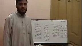 Lesson 5 - Counting Techniques - Farsi / Persian Language Course for Urdu Speakers
