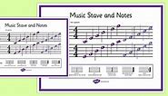Music Stave and Notes Poster Treble and Bass Clef