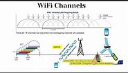 Wireless LAN – 802.11 frequency bands (WiFi Channel) Explained
