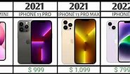 Evolution IPHONE & PRICE 2007-2023