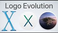 Apple macOS Logo Evolution