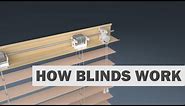 How Blinds Work: Horizontal Blinds