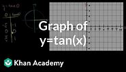 Tangent graph | Graphs of trig functions | Trigonometry | Khan Academy