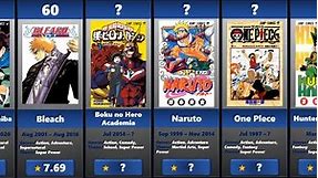 Top 100 Highest Rated Shounen Jump Manga (Weekly)