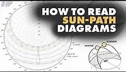 How to read Sun-Path Diagrams! - Architecture