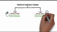 Contract Law - Chapter 4: Terms of Contract (Degree - Year 1)