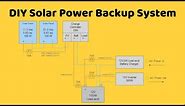 DIY Solar Battery Backup for Refrigerator, Emergencies or Prepping with Schematic