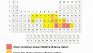 What are Heavy Metals on the Periodic table? (List, Examples, Chart)
