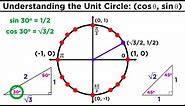 The Easiest Way to Memorize the Trigonometric Unit Circle