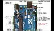 Introduction to Arduino Uno Board and All the Components For Beginners