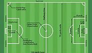 Soccer Field Dimensions and Diagram To Plan Your Pitch