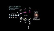 Classroom Aid - Hubble Galaxy Classification