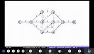 Project Network Diagram - Redundancy in Network Relationship