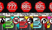 Comparison: Most Confusing Road Signs