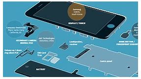 See Every Single Part Inside an iPhone