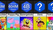 Comparison: Most Watched Kid's Shows